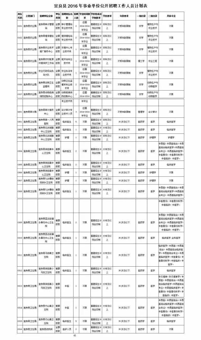 宜良最新招聘动态与职业发展机遇概览