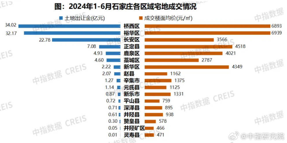 石家庄楼市最新价格概览，最新房价信息解析