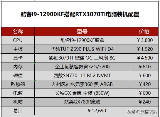 最新组装电脑配置清单，定制你的理想机器