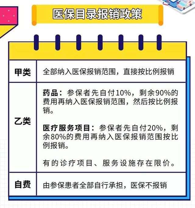 最新自费药品目录深度解析