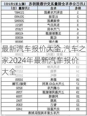 最新车价排行榜，揭示当下汽车市场热门车型的价格排名