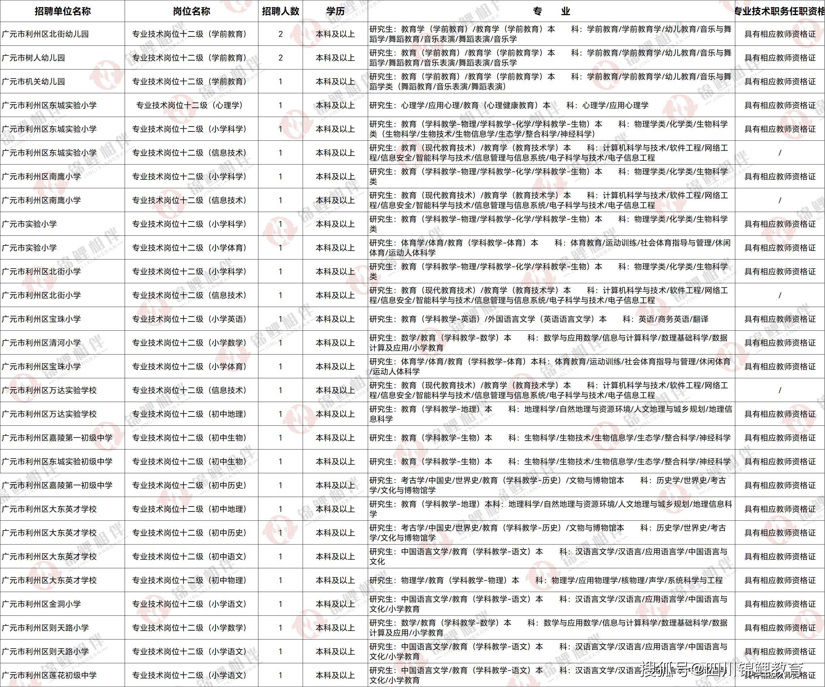 广元市最新招聘信息总览