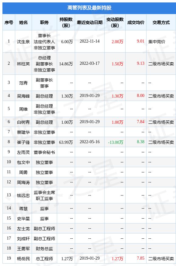 赛福天引领行业变革，塑造未来蓝图，最新消息全解析