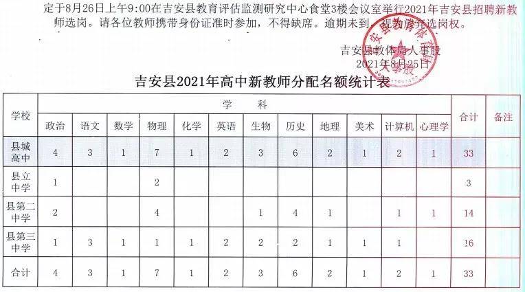 吉安县最新招聘信息汇总