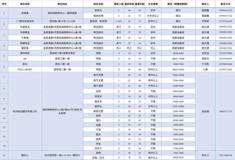 良渚招聘网最新招聘，职业发展的黄金机会探索