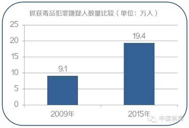 最新吸毒新闻曝光，毒品危害与社会应对的挑战