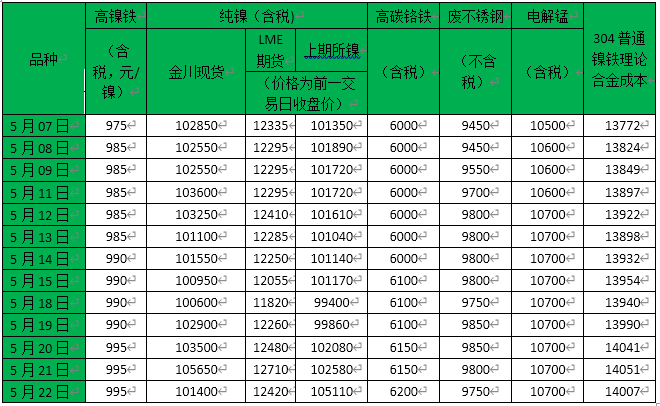 今日镍价最新价格动态分析