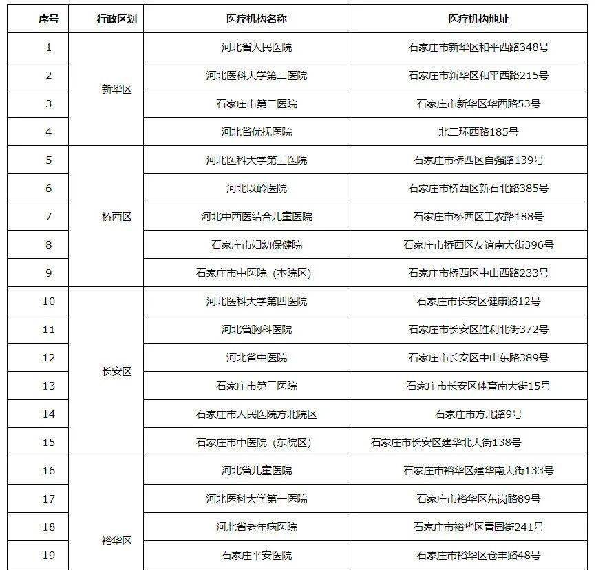 石家庄进出最新通知，疫情防控与交通管理最新动态更新