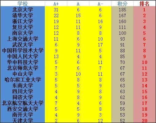 中国大学最新排名揭示教育发展新格局