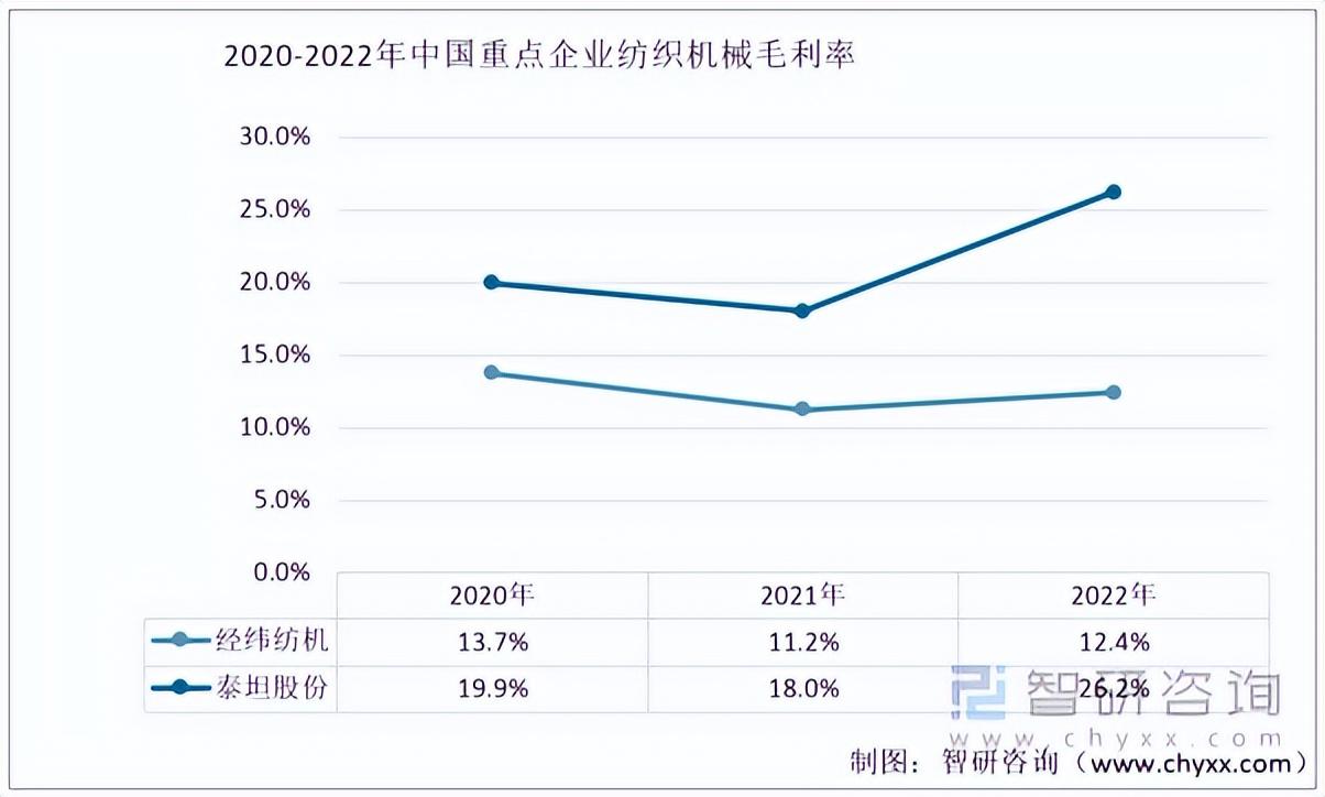 经纬纺机最新动态全面解读