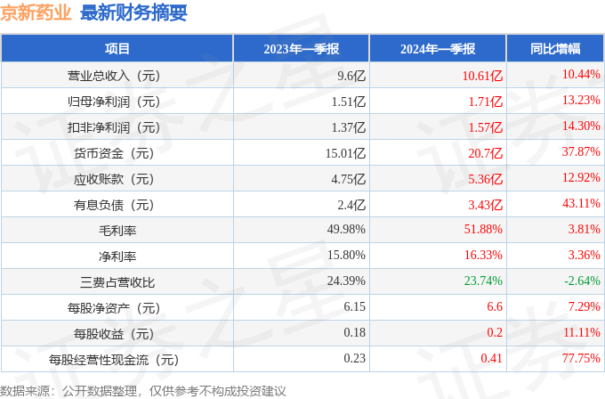 京新药业最新消息全面解读