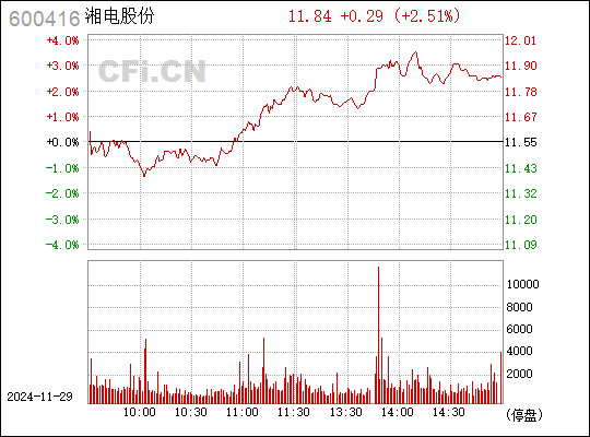 湘电股份最新动态综述