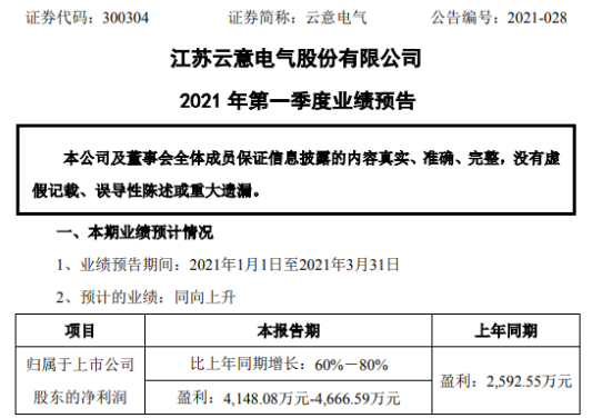 云意电气最新消息综合报道