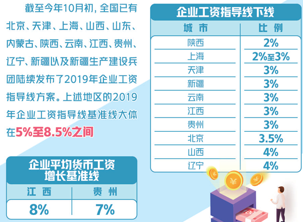 企业涨薪最新动态，重塑员工价值，提升市场竞争力