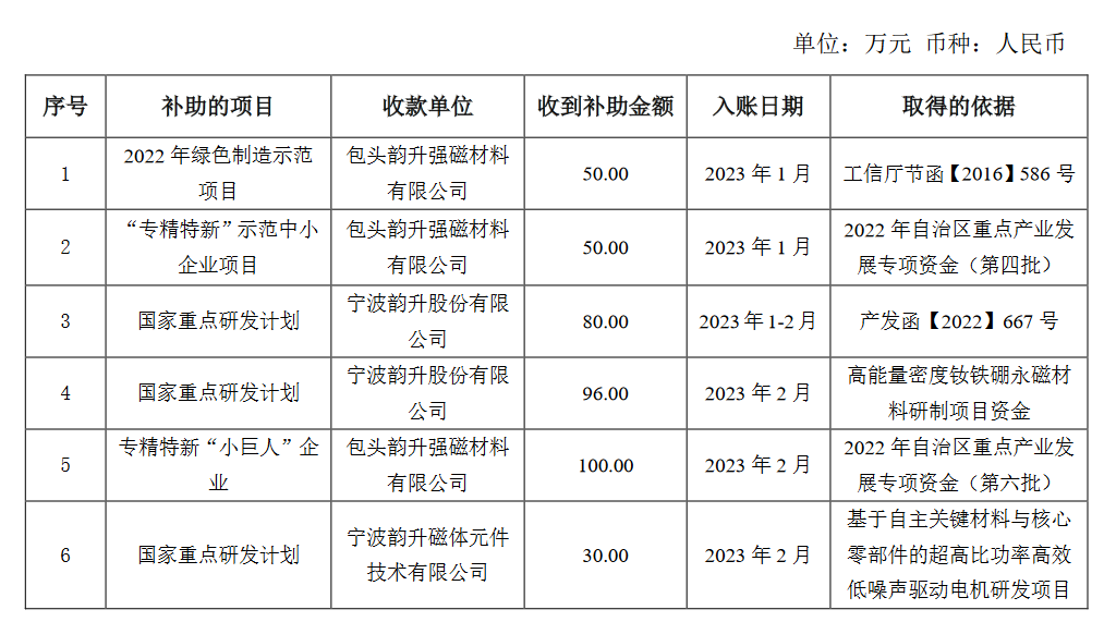 宁波韵升引领科技创新，塑造未来产业新生态，最新消息揭秘