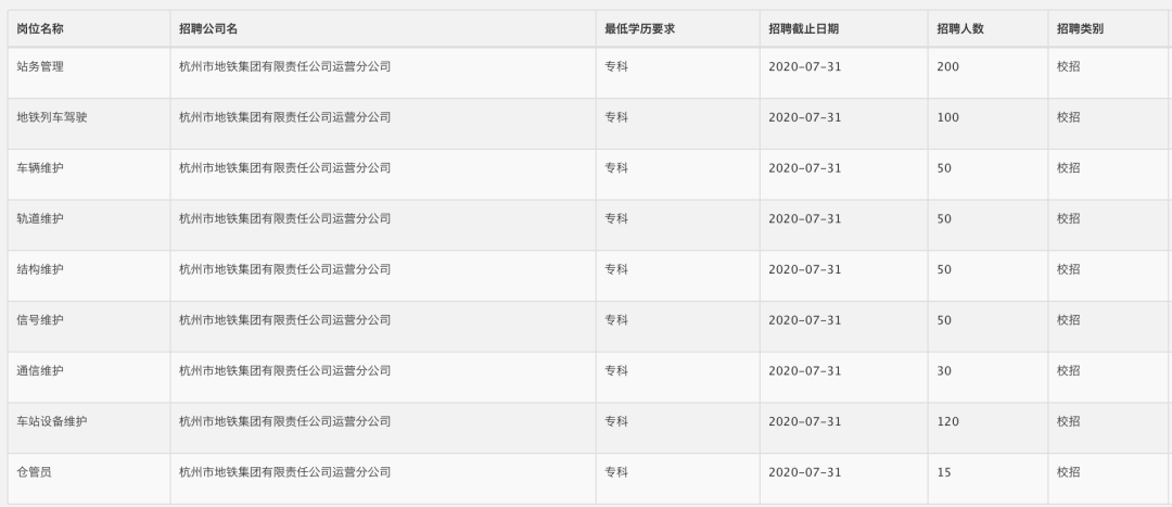 杭州地铁招聘网最新动态，招聘趋势及其影响