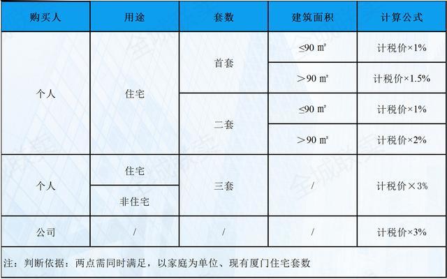 最新缴税标准详解与应用指南