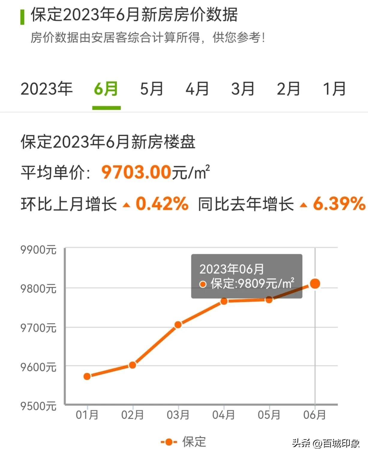 涞水房价走势分析，最新动态、市场趋势与未来展望