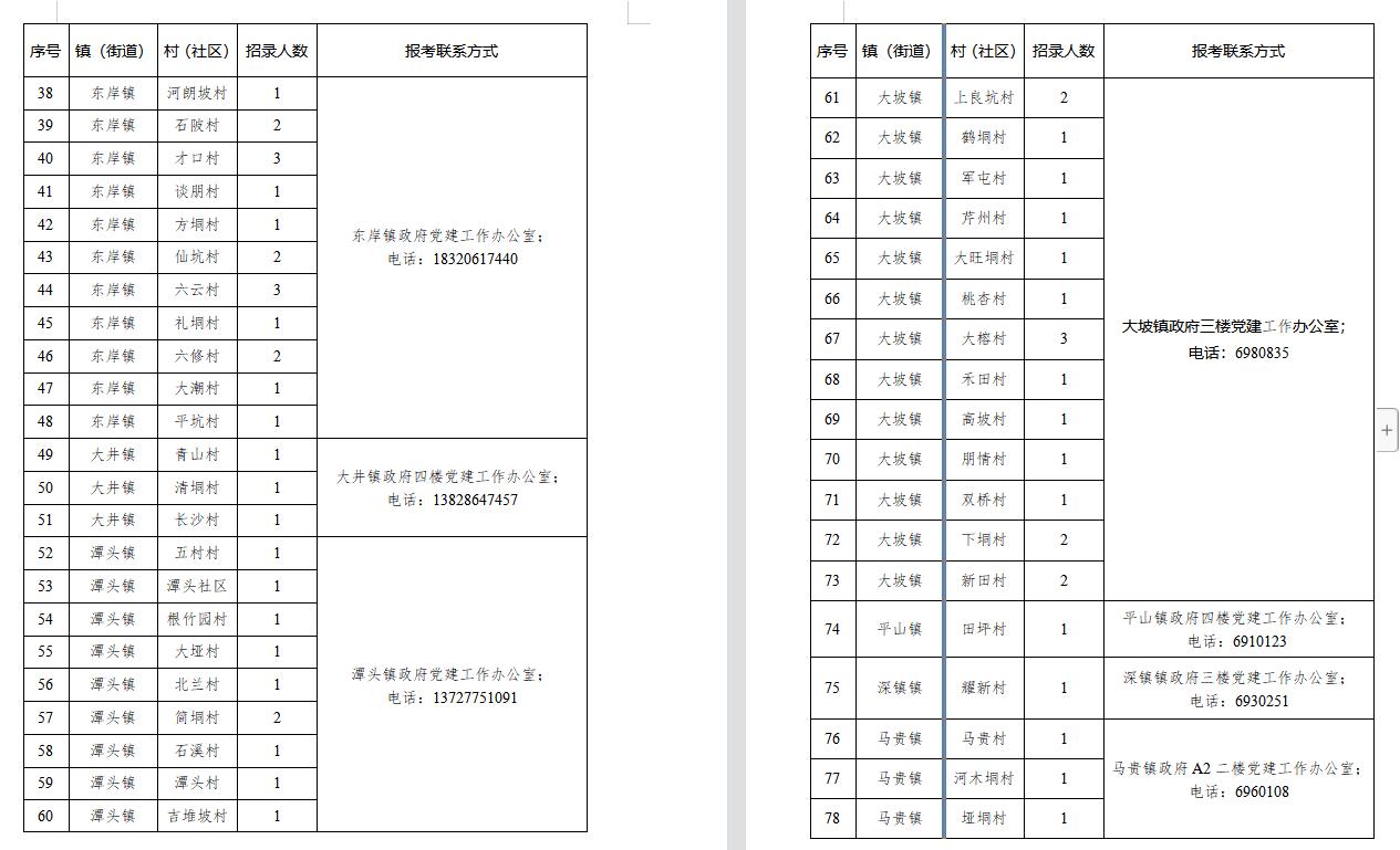 高州市招聘动态更新与职业机会展望