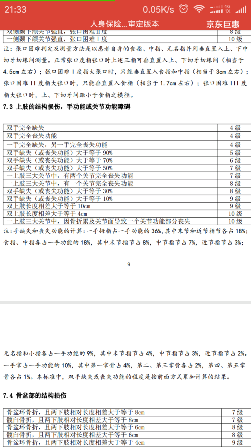 最新工伤评残标准全面解析