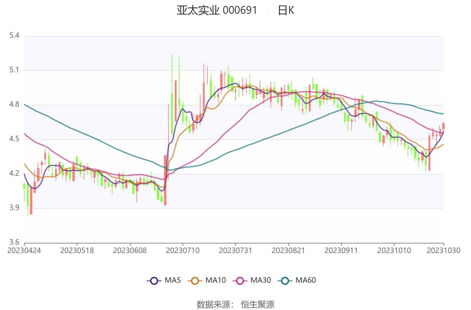 亚太实业最新消息全面解读