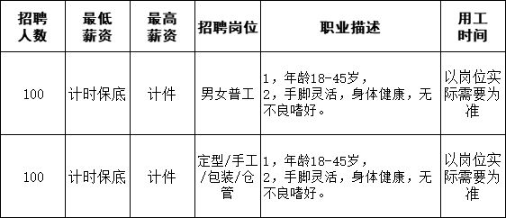 鼎湖招聘网最新招聘动态及其地区影响力分析