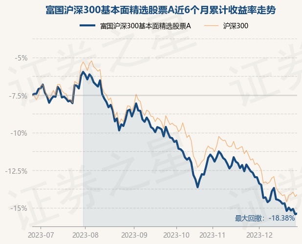 最新沪深300股票动态与市场趋势深度解析