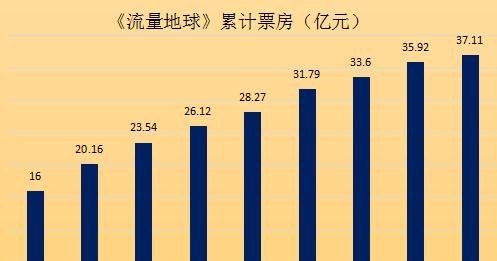 最新电影票房与糯米，视听盛宴背后的故事