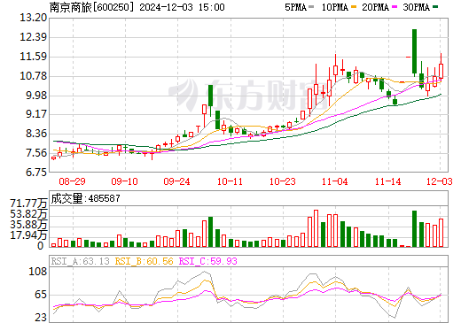 南纺股份最新消息全面解读