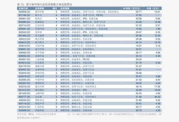 架子管最新价格表及分析概览