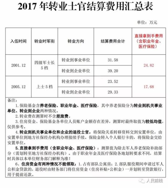 退役军人待遇最新政策解读与深度探讨专题报道