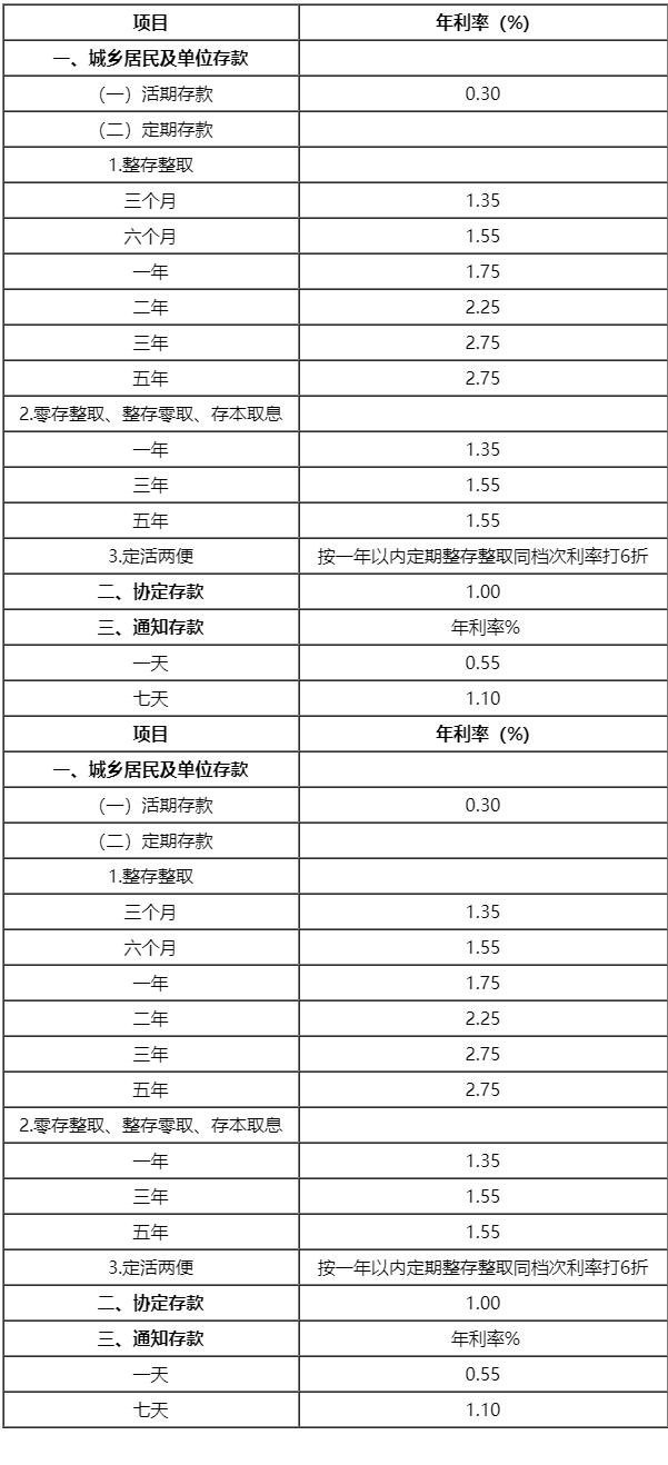 最新定期存款利率表揭示金融市场变化与趋势