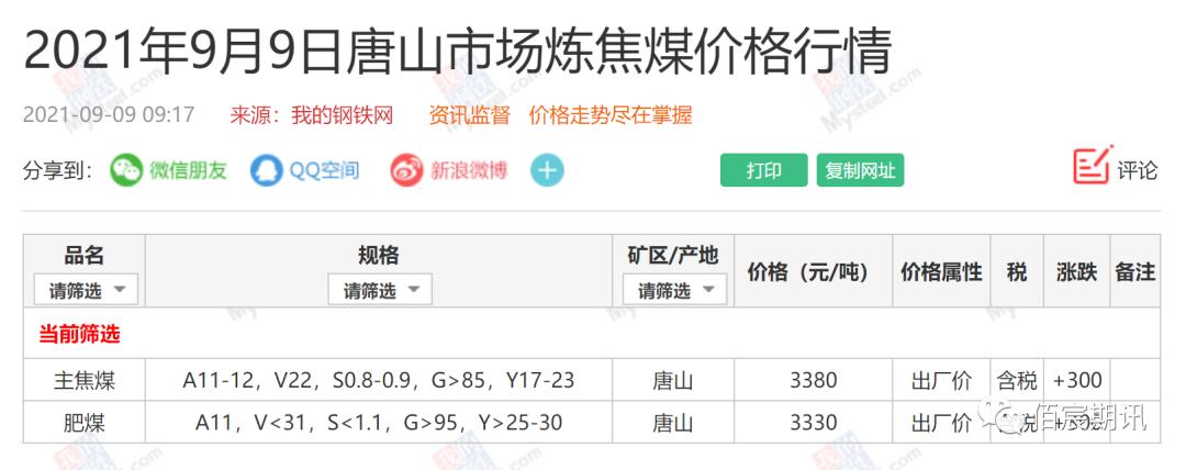 焦煤最新价格深度解析报告