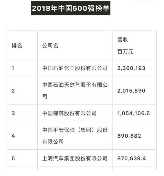 全球企业500强排名深度剖析