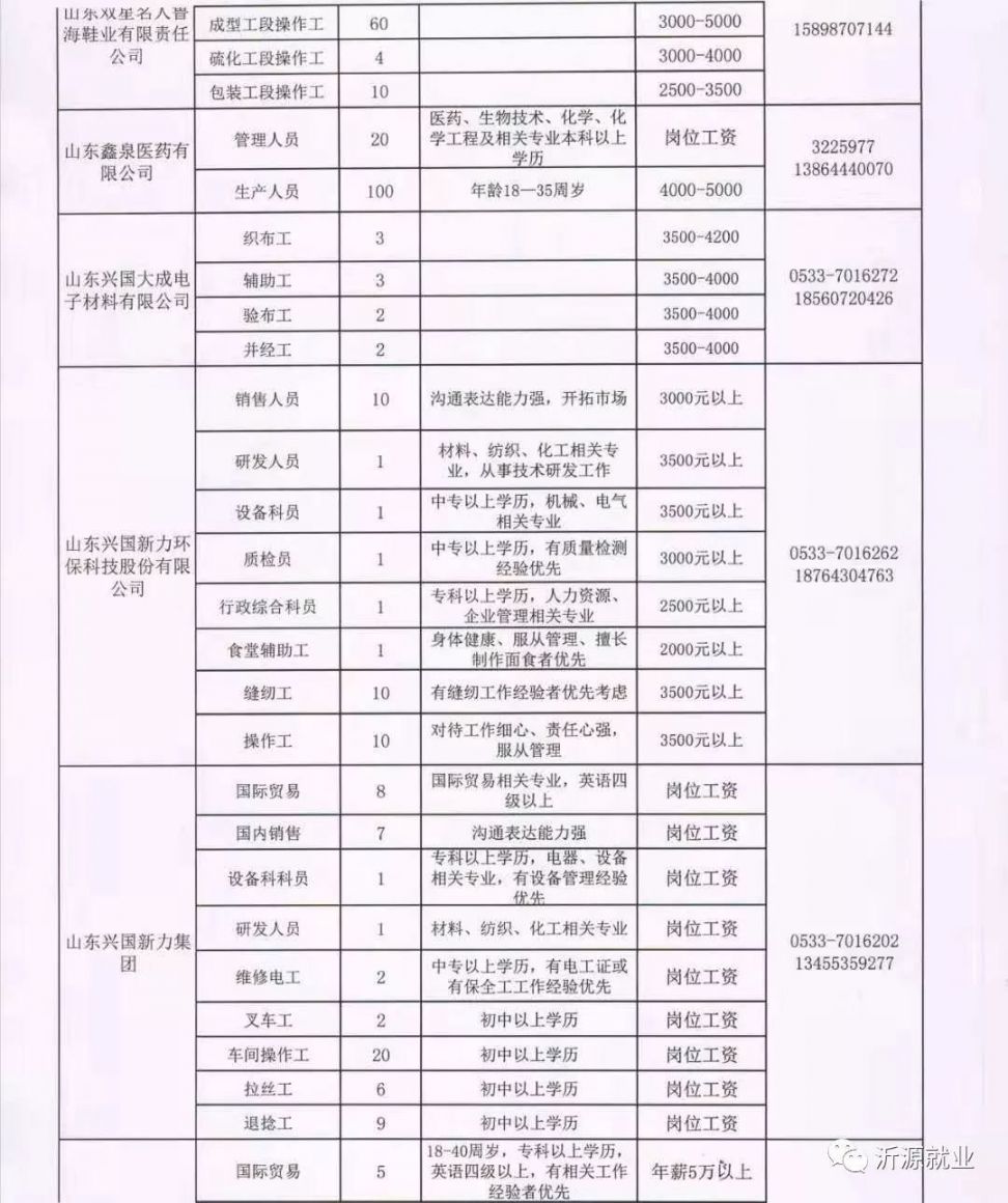 最新巨野招聘信息全面汇总