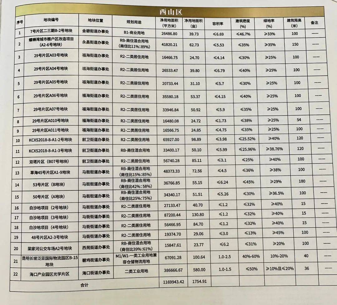 云南房价排名与市场趋势深度解析