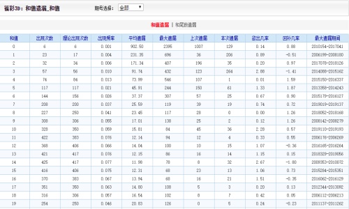 二四六王中王香港资料,实证解析说明_UHD29.287