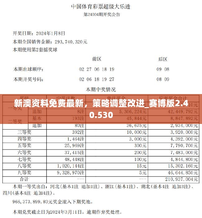 2024新澳正版资料最新更新,社会责任方案执行_战略版38.467