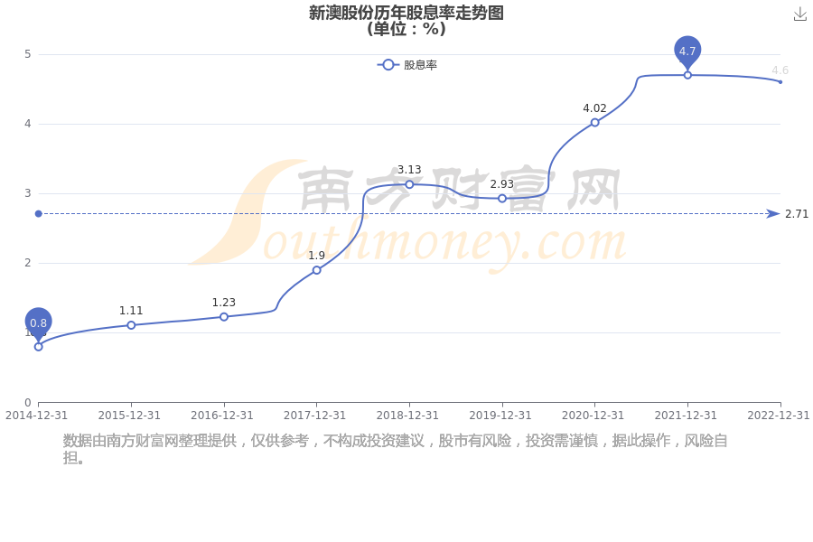 新澳历史开奖记录查询结果,动态词语解释落实_精简版84.676