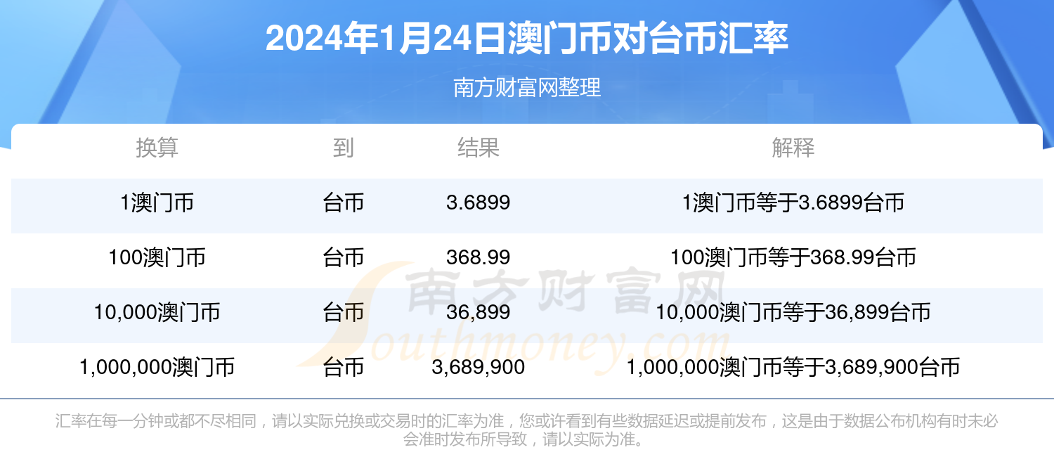 新澳门今天最新免费资料,快速响应计划分析_顶级版51.601