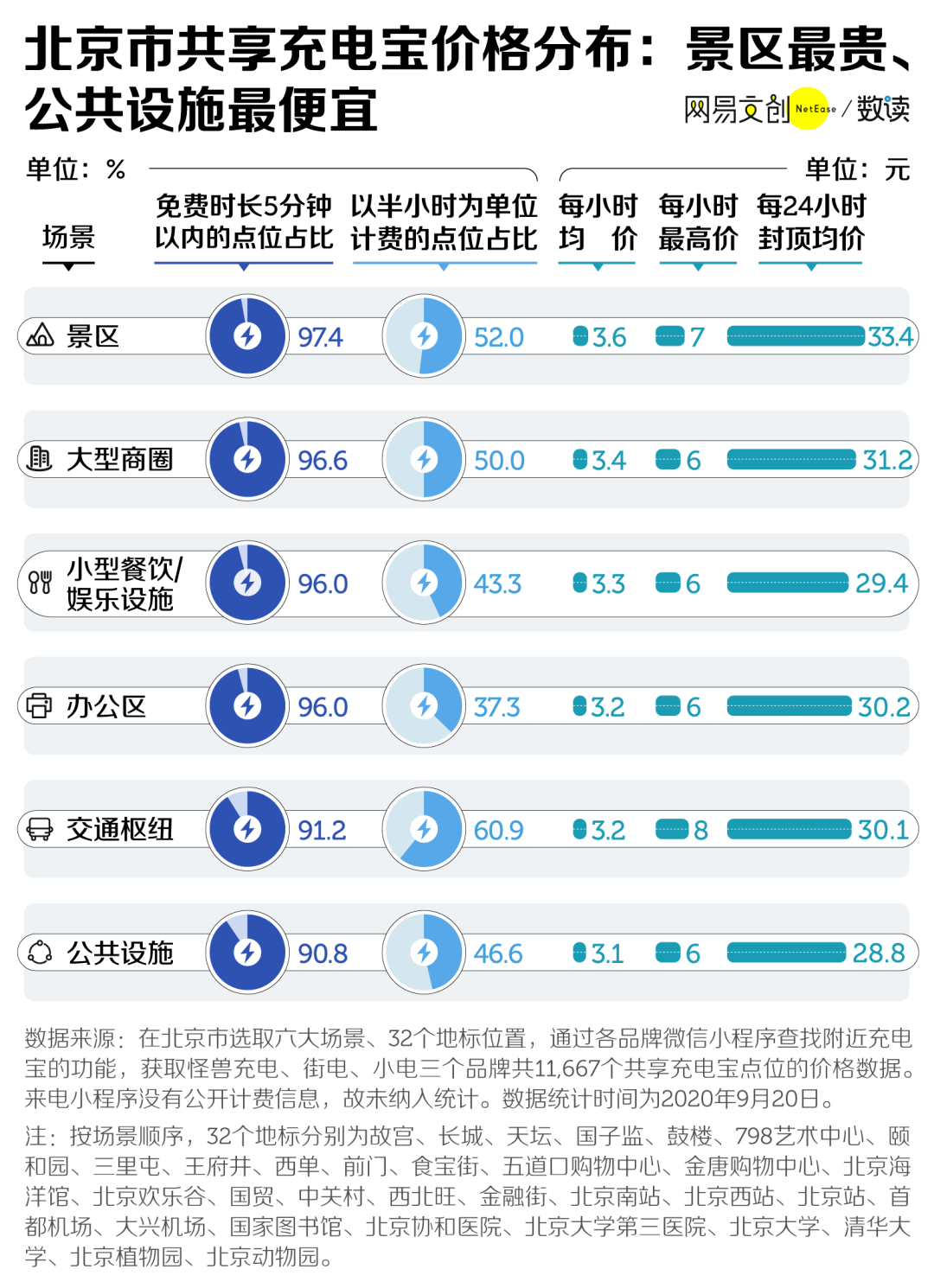 新奥资料免费精准大全,专业数据解释定义_Superior75.949