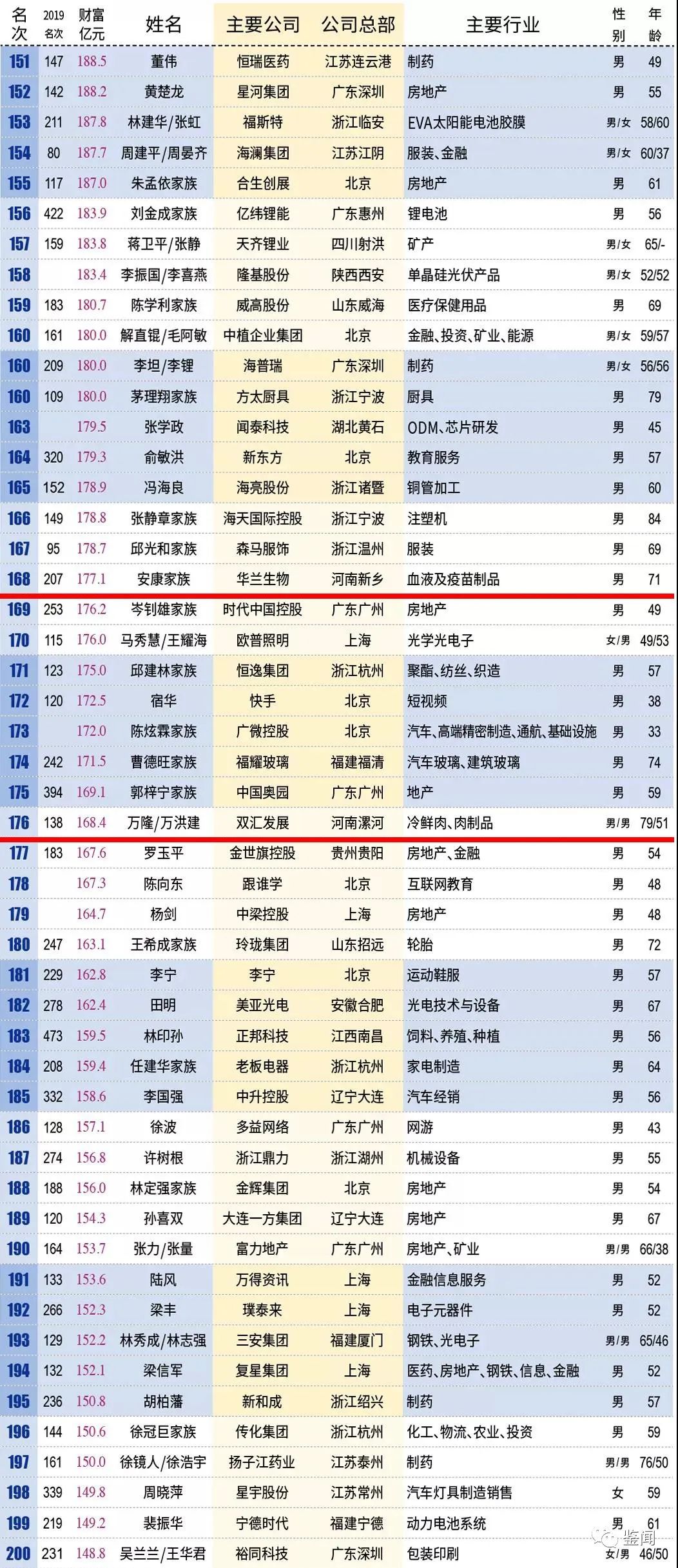 伊金 第2页