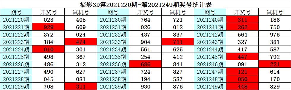 3d开机号和试机号,实地执行考察方案_复古版37.273