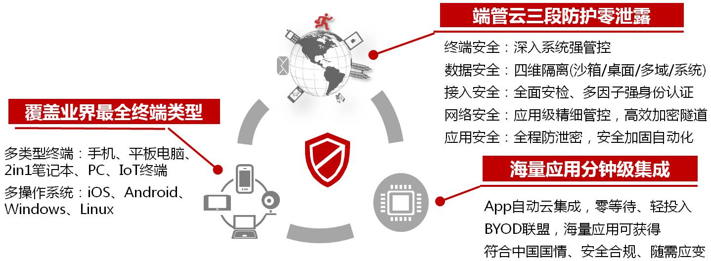 新澳准资料免费提供,安全性策略解析_U86.644