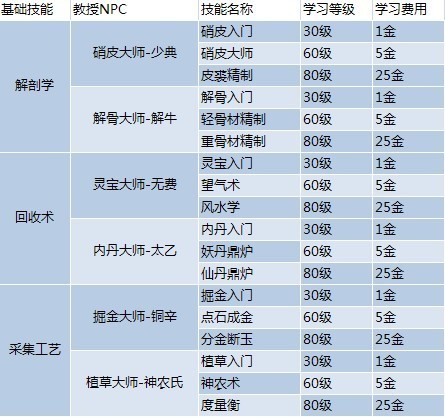 新澳天天开奖资料大全最新5,决策资料解释落实_P版54.936