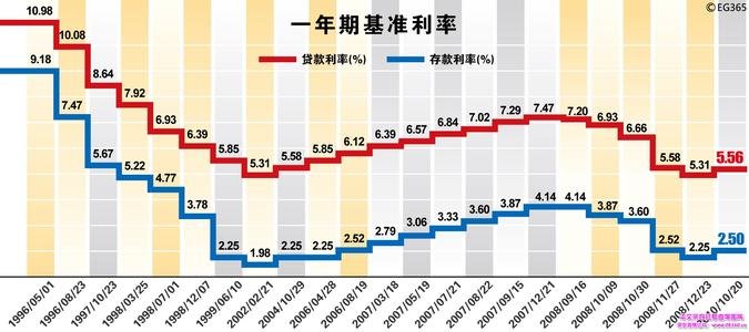 人民银行最新基准利率调整，影响及未来展望