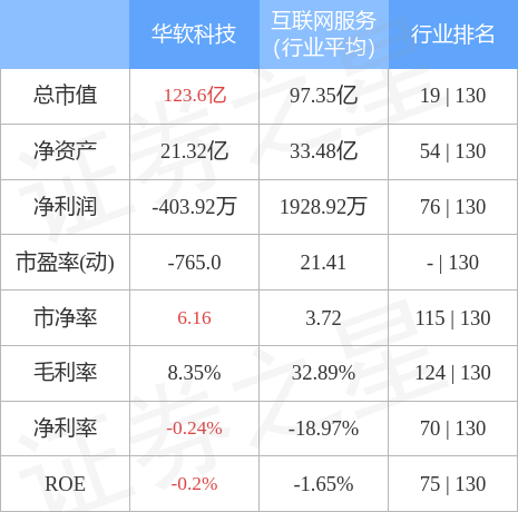 华软科技最新动态全面解读