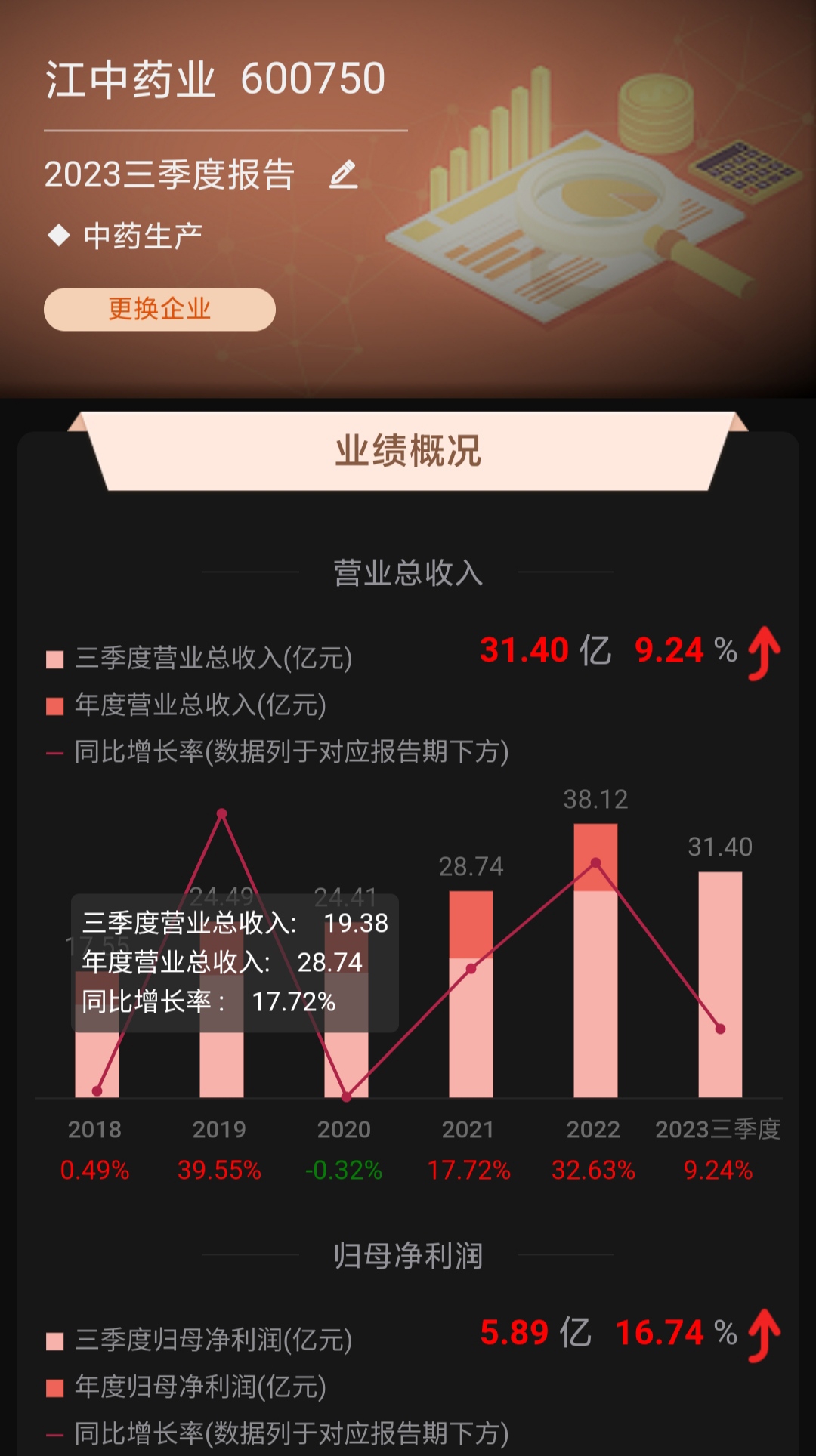 江中药业最新消息全面解读