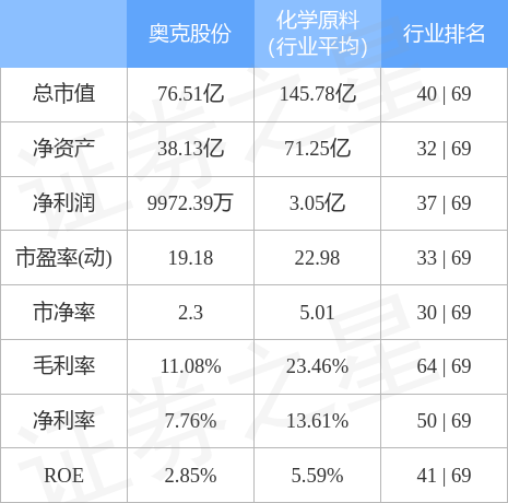 奥克股份最新消息综述，动态解析与前景展望