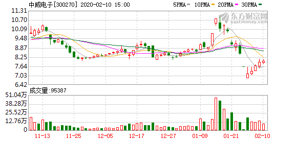 中威电子最新动态全面解读